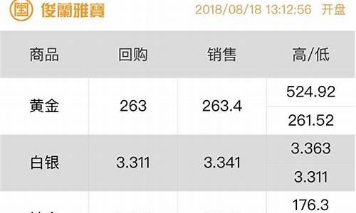 揭秘金融市场黄金配置的秘密武器，最新消息一网打尽