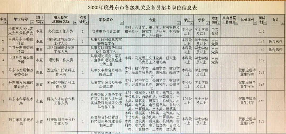早期公务员招聘信息概览，公务员岗位的发展与初探
