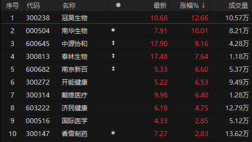 疫苗概念股早期行情，健康与未来的投资竞赛启动