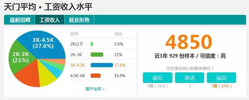 天门市的早期房价历史回顾与初步分析