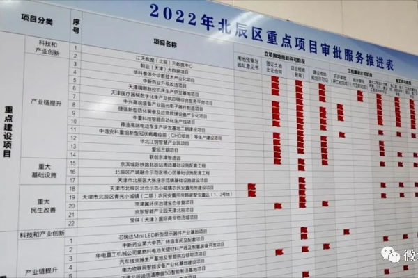 最早进展列表，历史与未来的关键节点探索