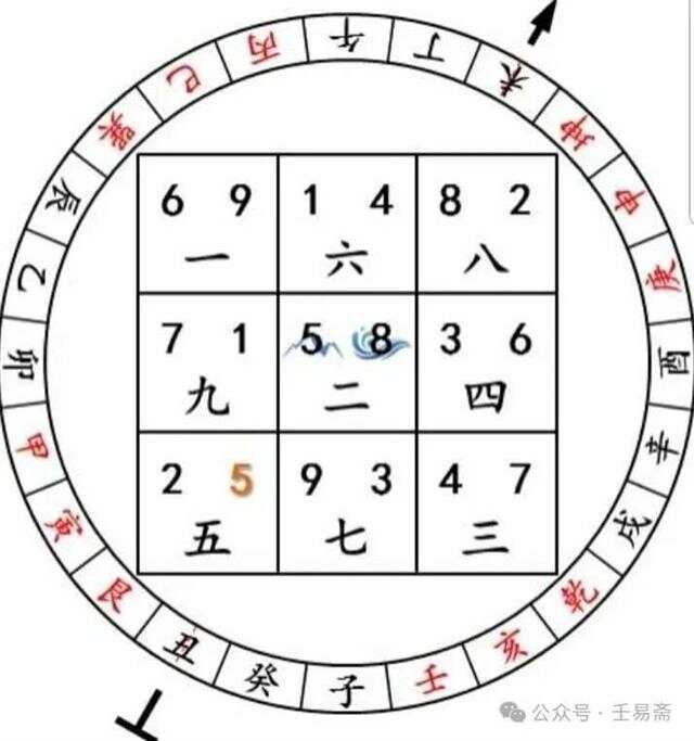 玄空九运的起源和历史背景探究，早期发展揭秘