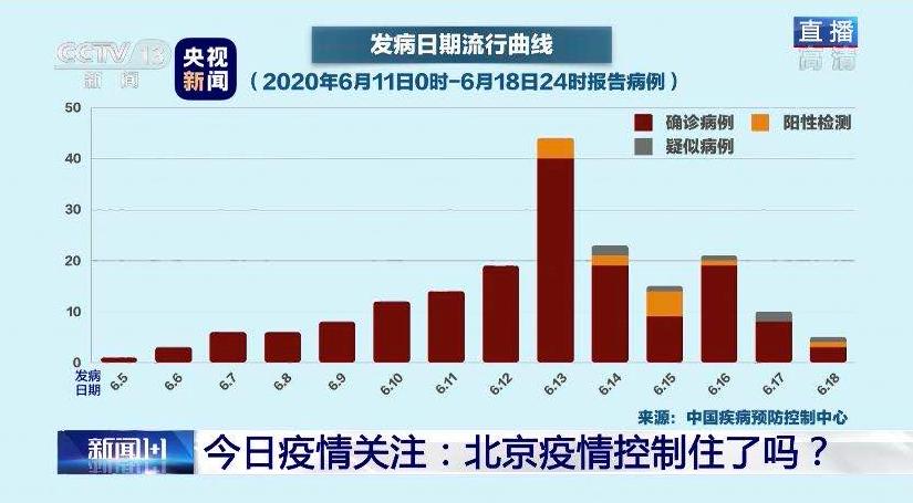 北京最早面临高风险，疫情挑战与应对策略