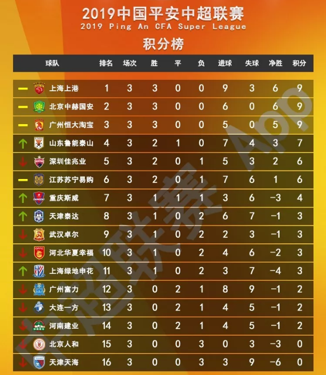 中国中超联赛早期排名及其深远影响