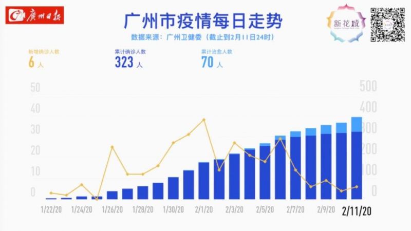 广州疫情最早通报回顾与前瞻，今日最新动态及展望