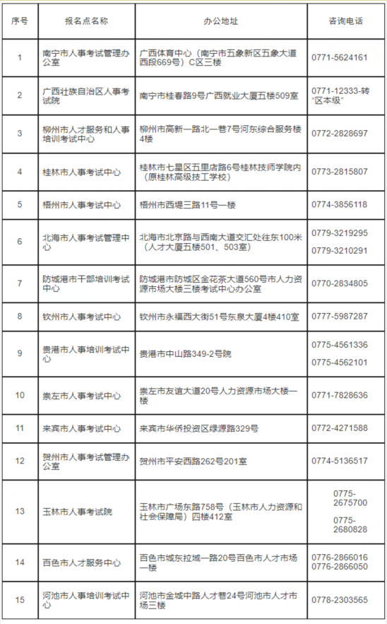 广西工程造价的历史沿革与发展现状探究