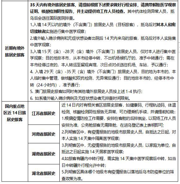 乌鲁木齐疫情最早规定及其影响分析概述
