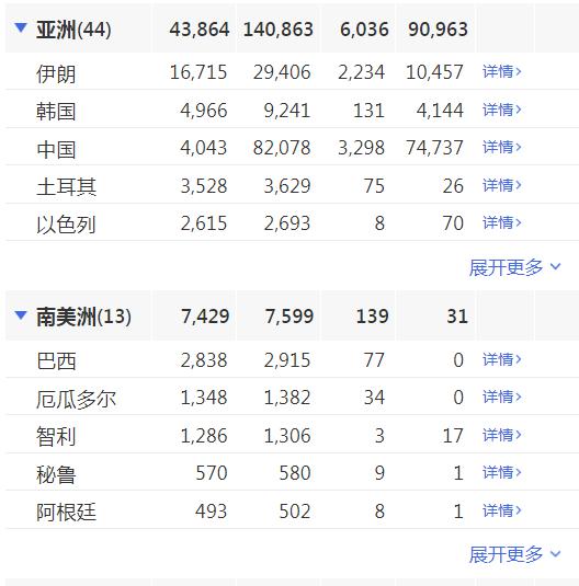 美国最早确诊人数及其在全球疫情中的视角与应对策略