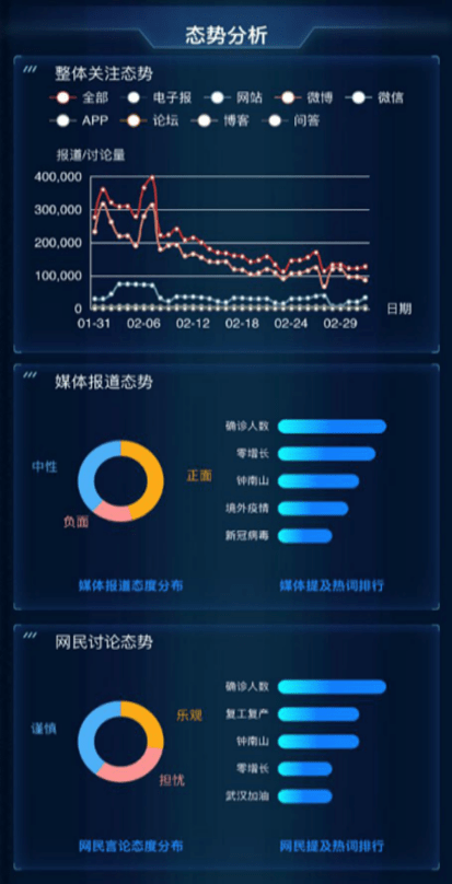 新冠最早消息数据的探索与启示，数据背后的启示与启示意义