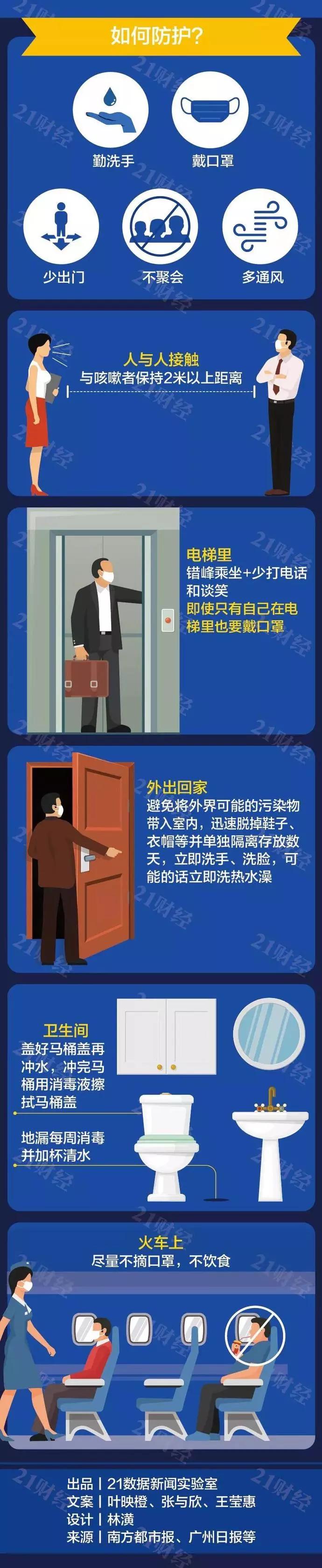 纽约新冠病毒最早数据揭示疫情起源与早期传播真相