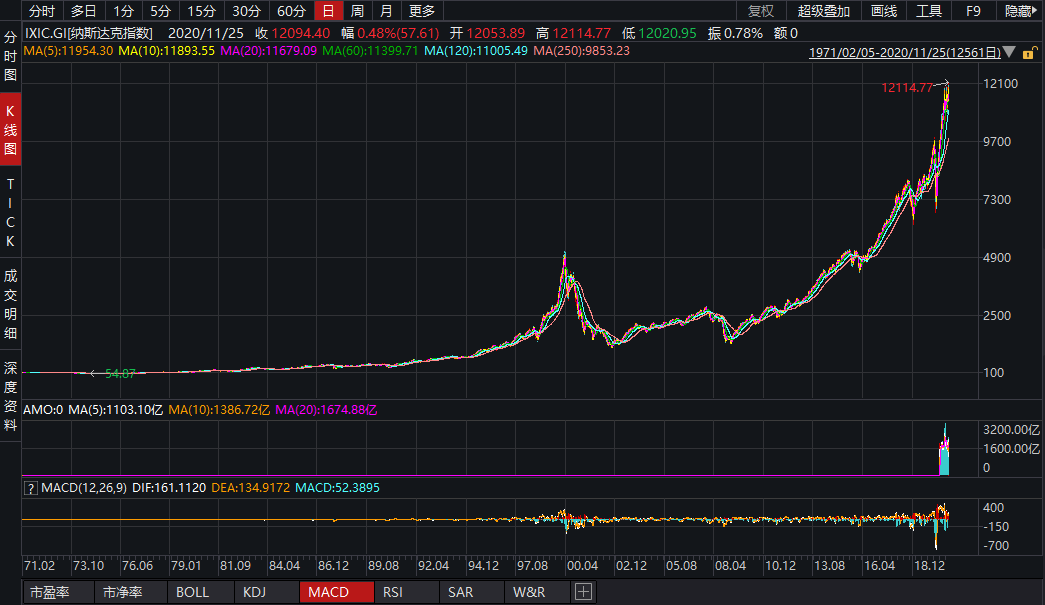 美股特斯拉最早收盘背后的故事与启示