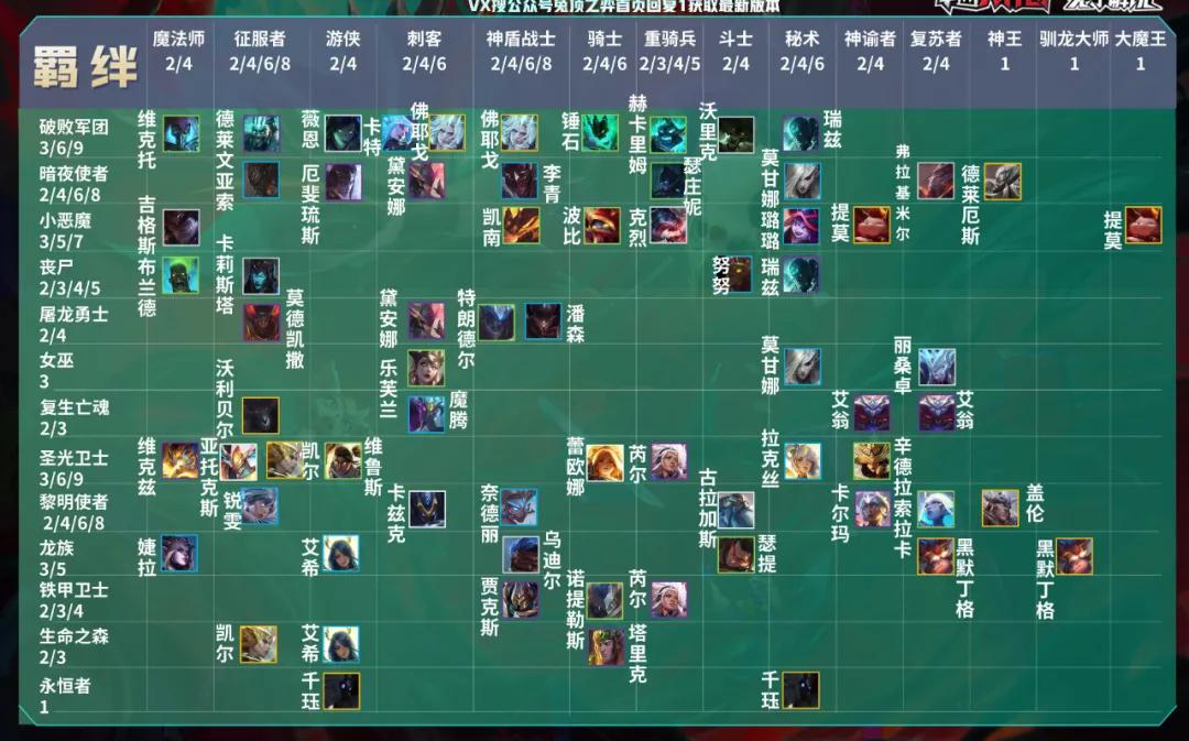 云顶之弈早期阵容过渡策略深度解析