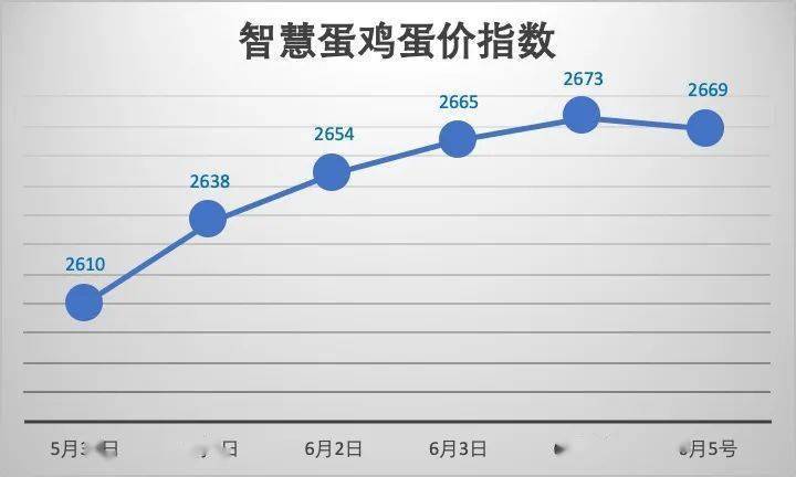 鸡蛋大涨背后的故事揭秘，最早消息揭示真相