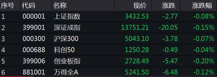 A股涨跌幅制度的早期演变及其影响分析