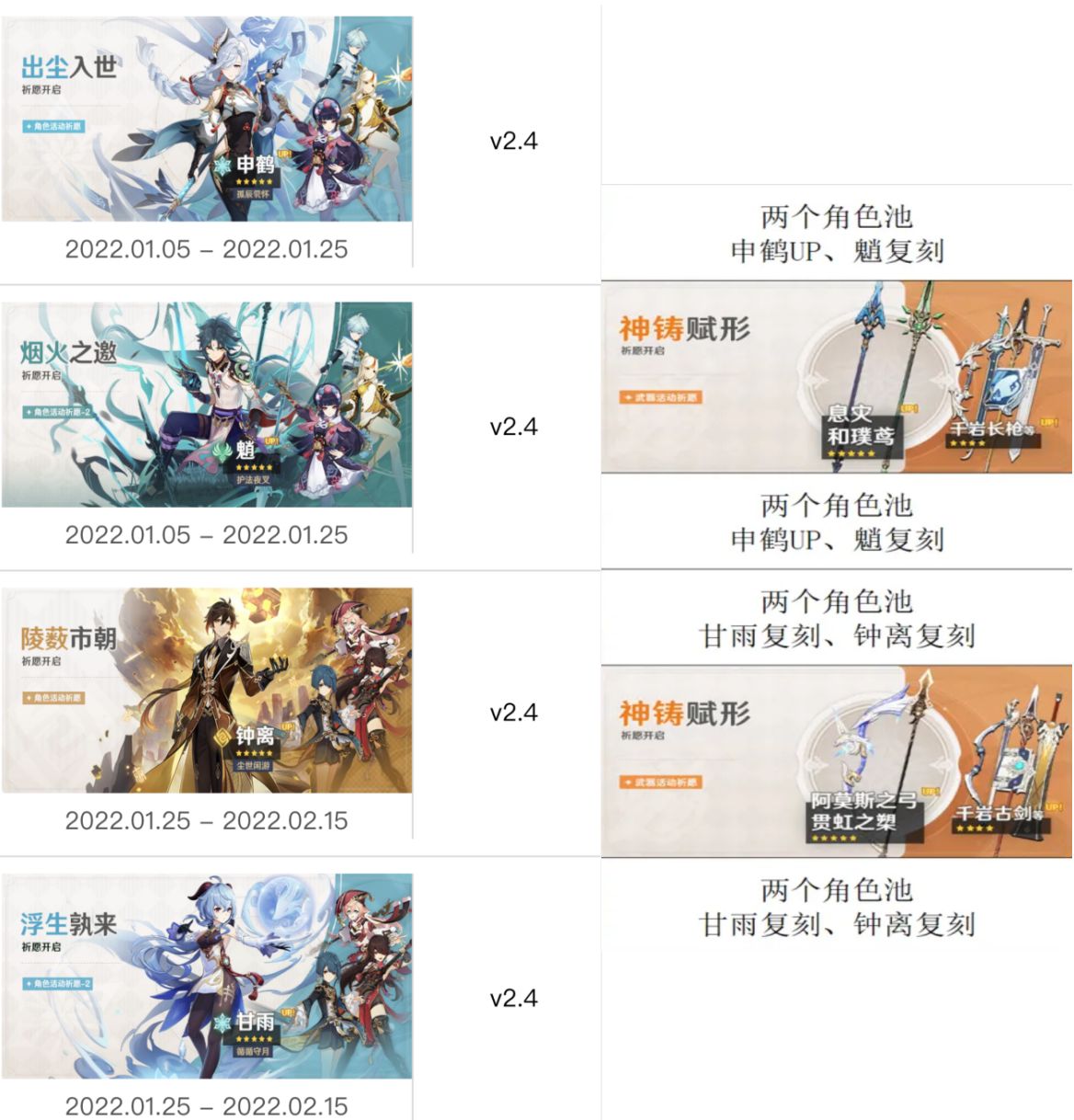 原神早期卡池历史探寻，秘密与演变之路