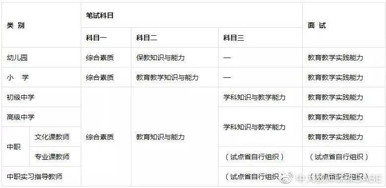 最早教资考试时间的探索与解析，历史沿革与备考指南