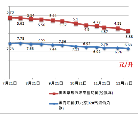 油价最新进展及其对市场的影响分析