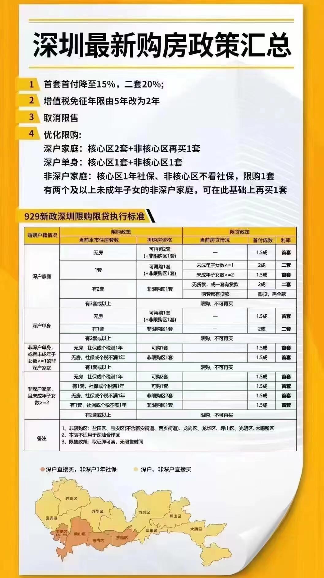 深圳购房新政网传消息及其潜在影响分析