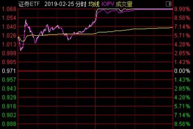 今日股票行情分析与展望，早期股票趋势解读及展望