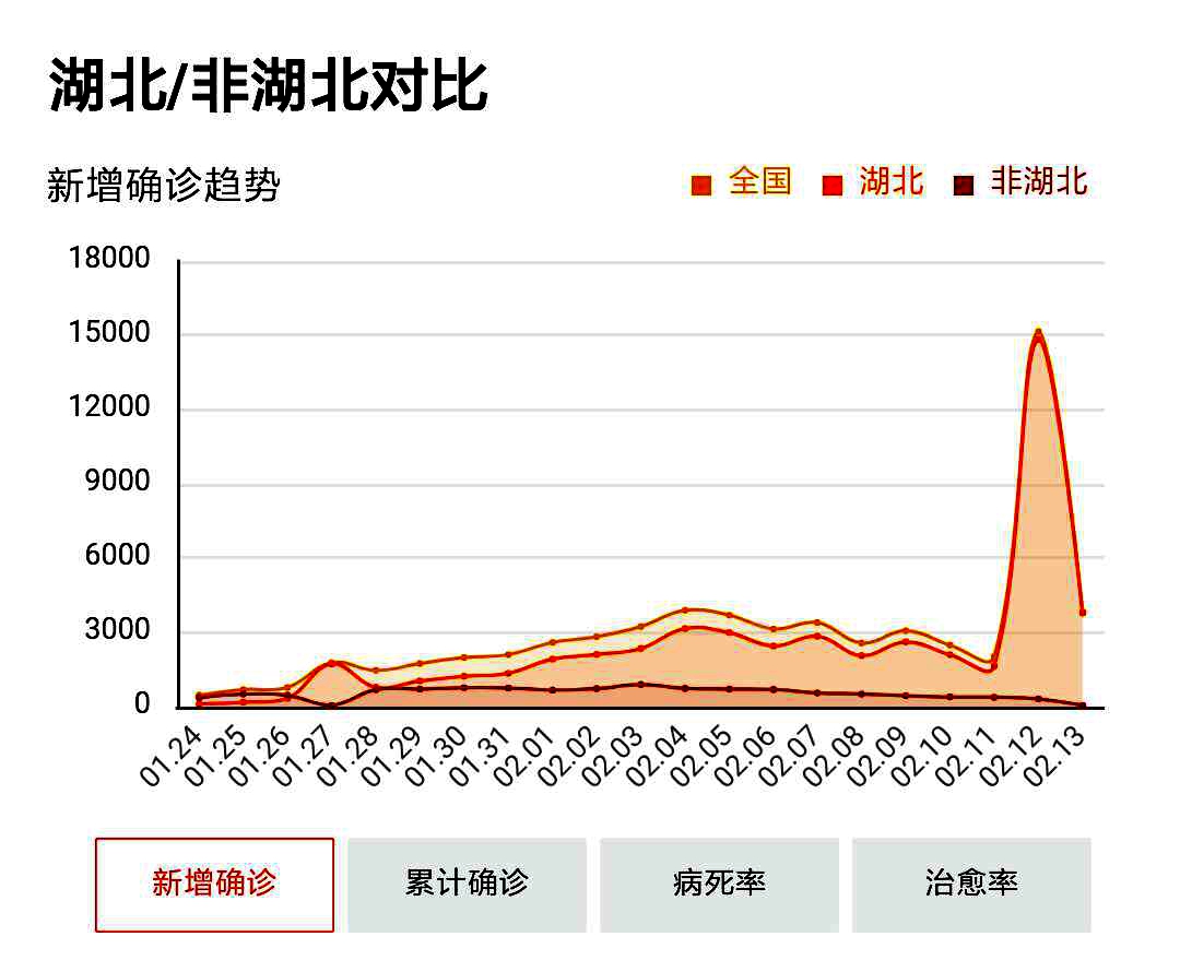 湖北抗疫历程与现状，疫情最早今天的发展及现状