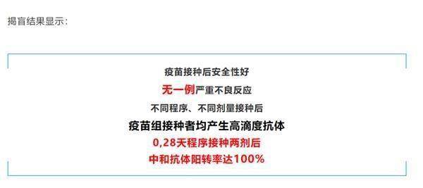 揭秘疫苗研发与发布全过程，疫苗上市最新消息速递