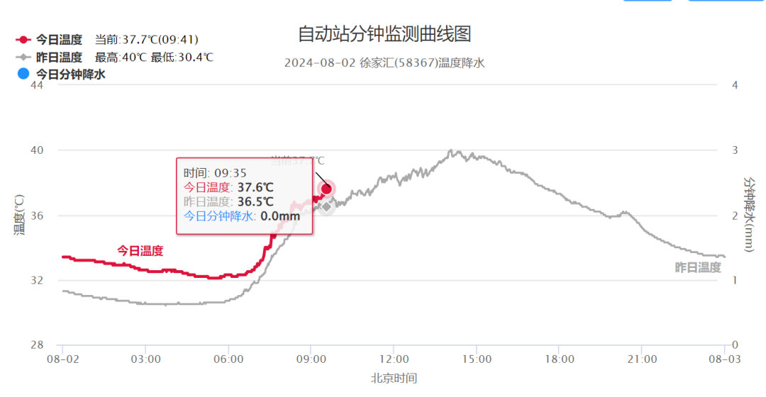 上海银监会早期动向，探索与启示的轨迹