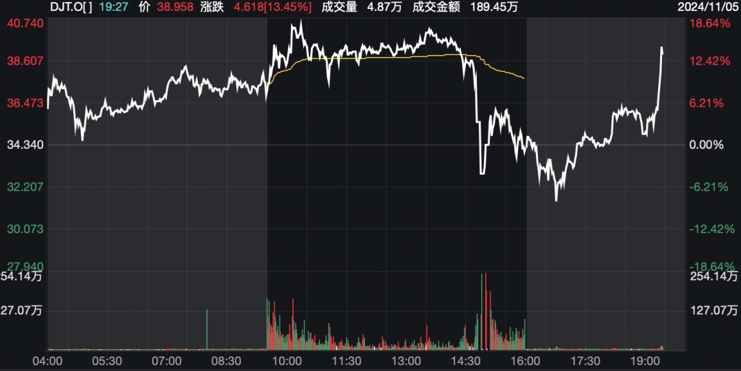 美国大选计票初消息揭秘，选举结果背后的故事
