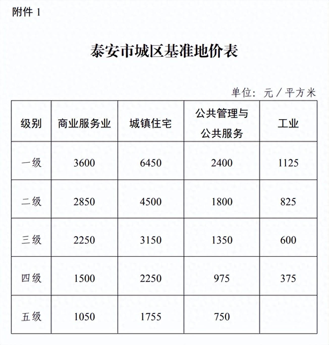 泰安早期政策引领城市发展的先锋之路