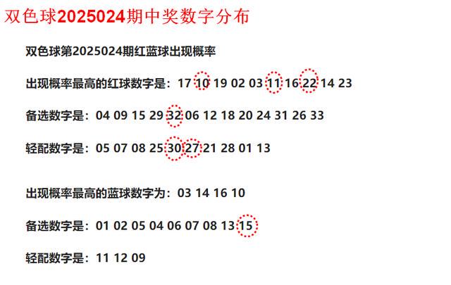 今日双色球开奖结果，最新消息与早期开奖结果汇总