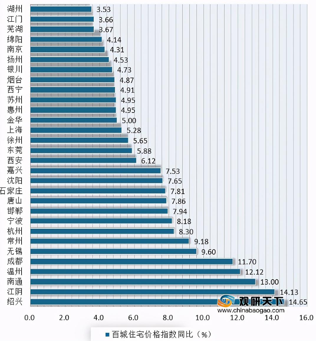 常州最早楼盘涨幅政策回顾与探讨