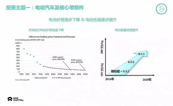 国家能源早期政策及其深远影响分析