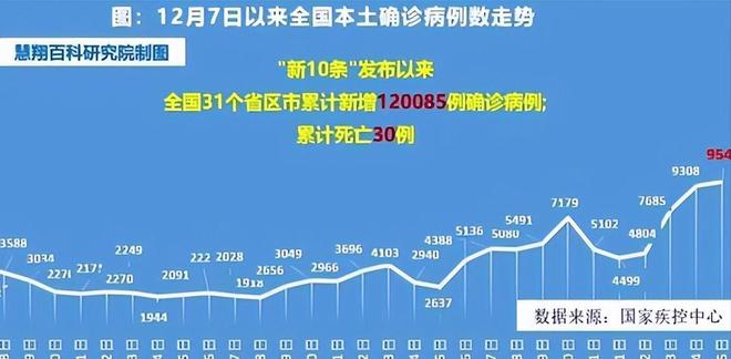 国内新冠最早死亡人数及其影响分析