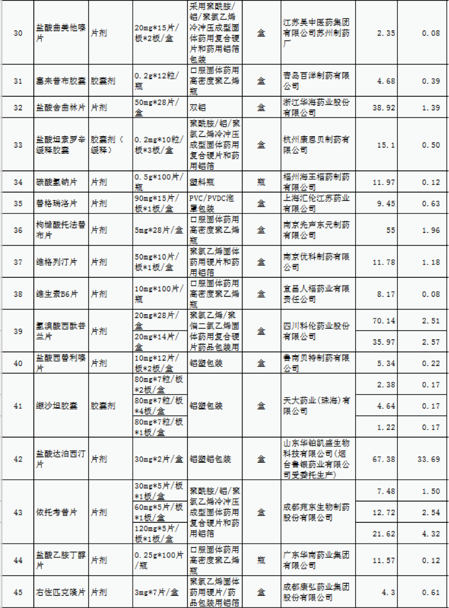 55种药品降价清单，重塑医疗价值的时代步伐