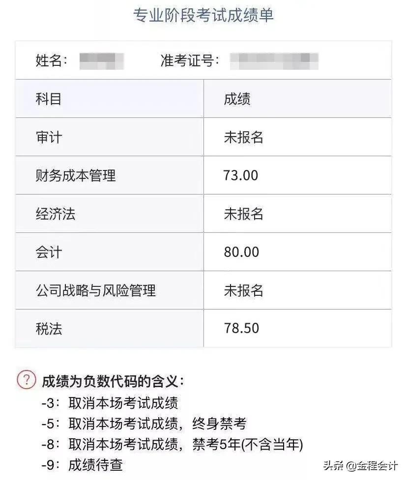 CPA成绩最早消息揭秘，第一时间洞悉考试结果！