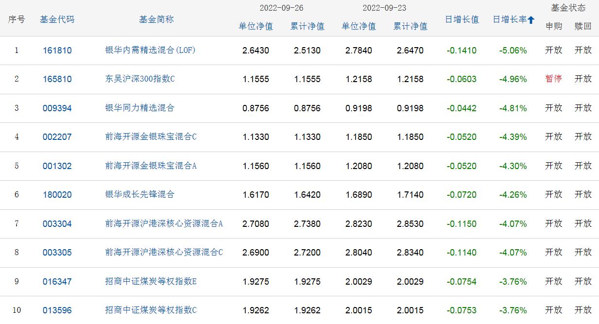 银华同力基金早期净值表现解析