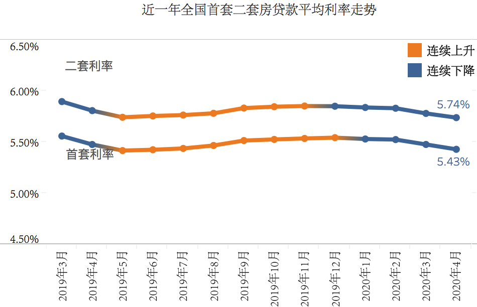 西安房贷利率走向展望至2025年，未来趋势分析