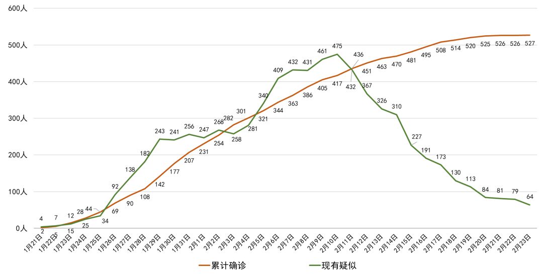 新冠肺炎最早病亡率及其影响分析
