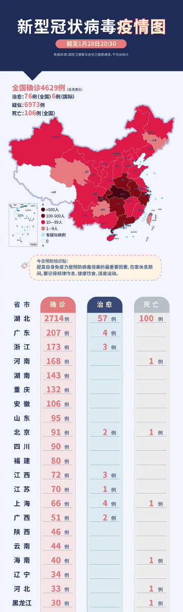 实时新冠病毒最早数据揭秘，疫情起源与早期传播真相