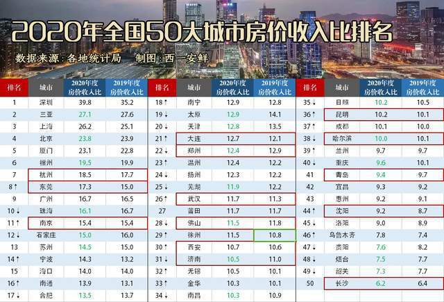 早期城市GDP排名演变与现状分析