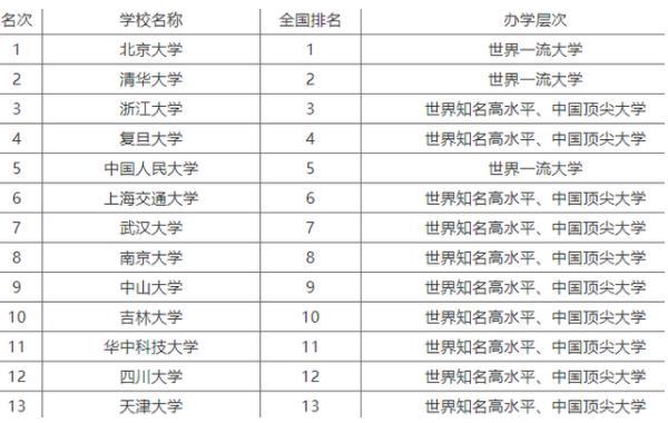 最早大学全国排名榜及其影响分析