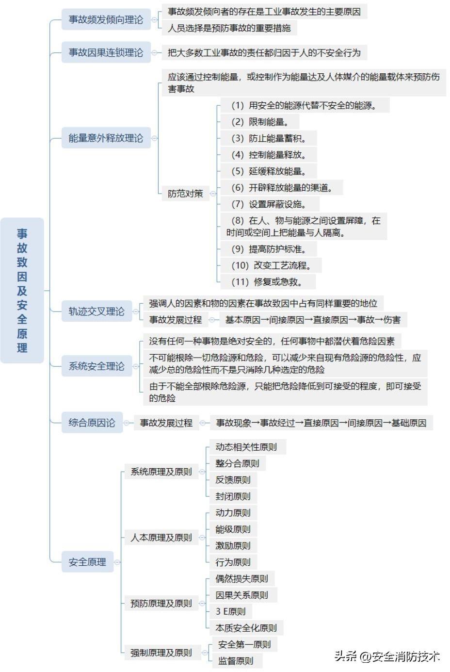 关于注册考试的最早消息揭秘，一篇文章带你了解详情