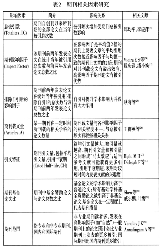 探索学术之旅，寻找最早论文的出处与平台指南