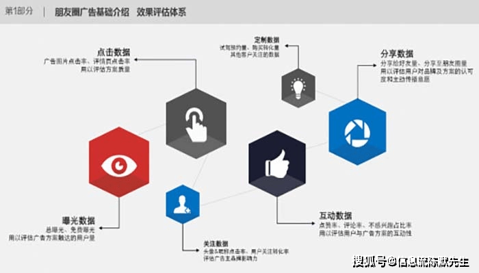微博的早期机制，探索与启示