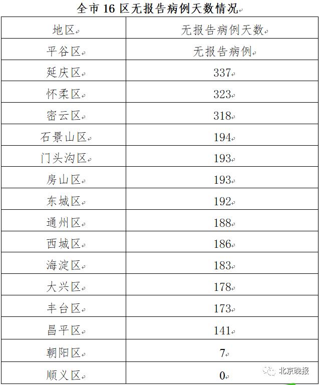 北京疫情中风险的回顾与启示