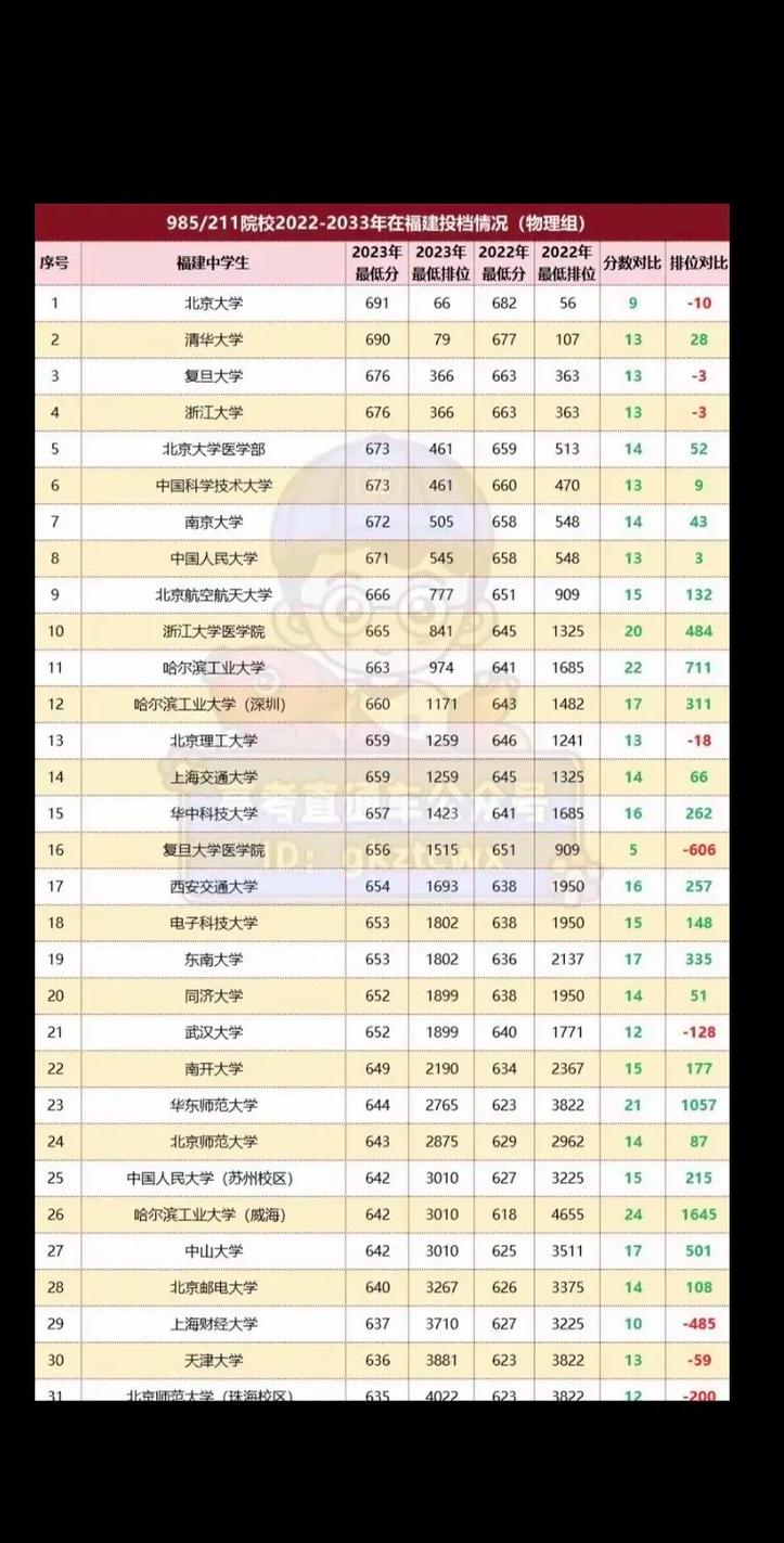 全国高校分数排名最早的历史与现状探究