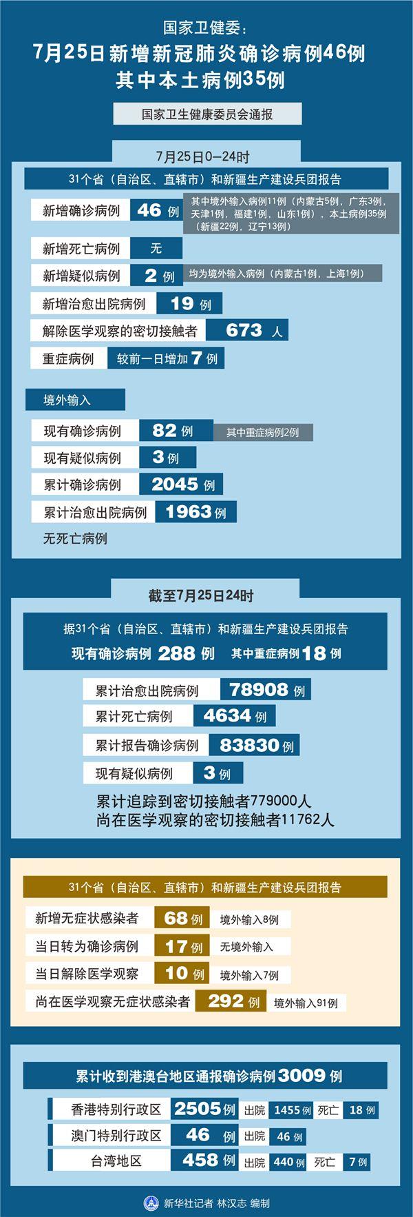 联盟章程 第66页