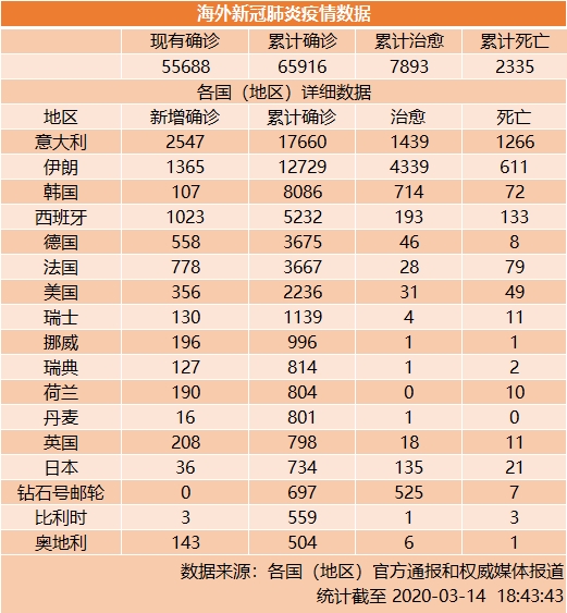 叙利亚最早确诊病例数揭秘，疫情初期影响与现状