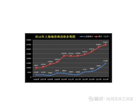 上海早期经济数据揭秘，繁荣背后的历史发展脉络