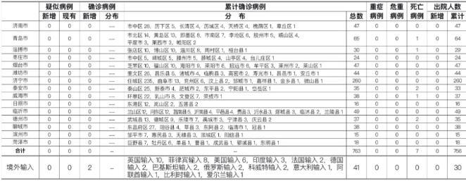 山东疫情初期真相与挑战，最早确诊病例数据揭示的真相与应对挑战之路