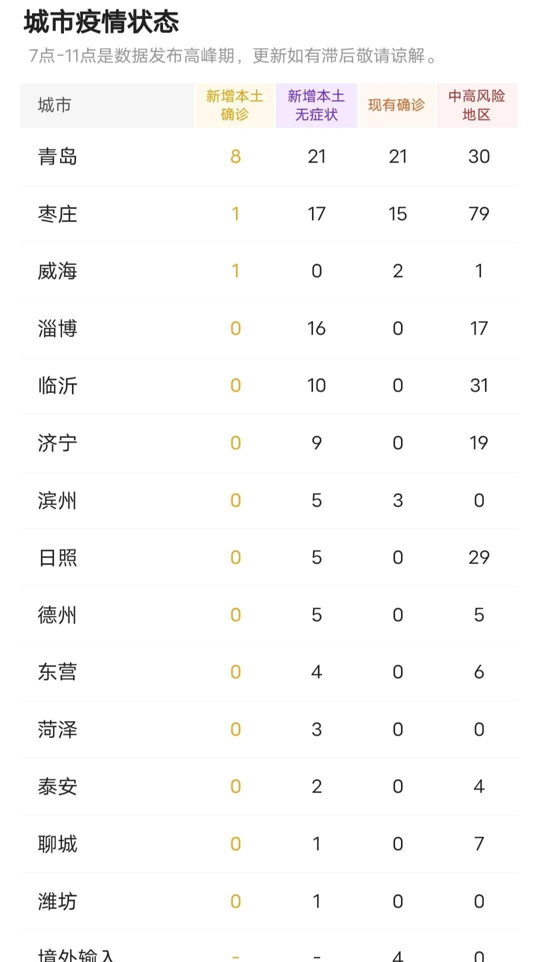 山东疫情最早于11月爆发，回顾与前瞻